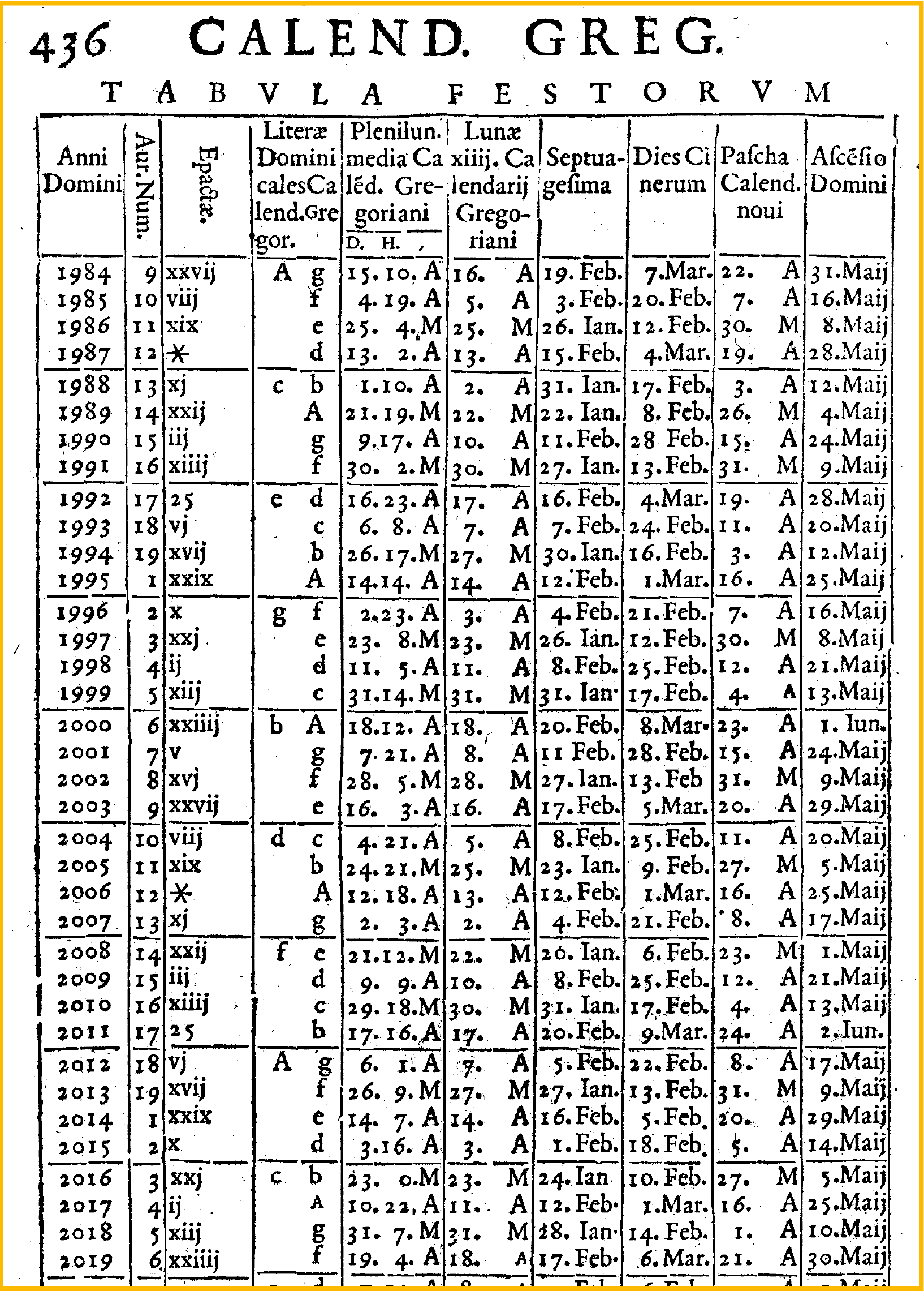 Table from Clavius' book on the Gregorian Reform