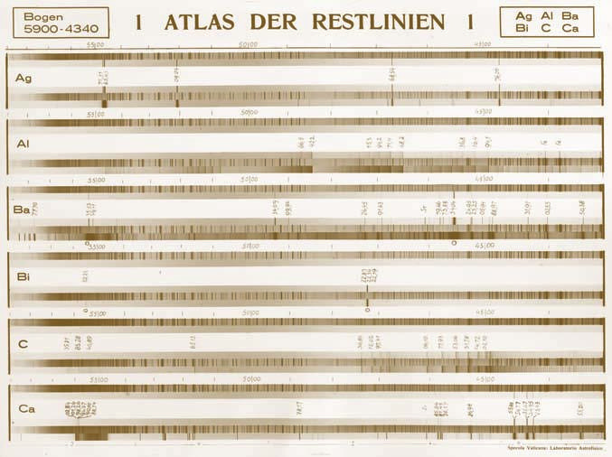 Plate from an atlas of spectral lines