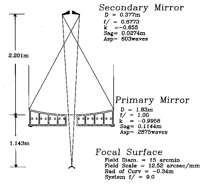 Gregorian optical design of the VATT